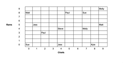 football betting squares|Football Squares Rules: Ultimate Guide Explained.